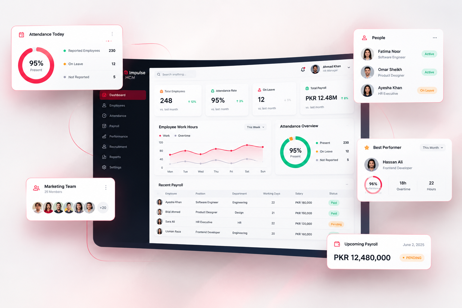 Impulse HCM HR Dashboard View